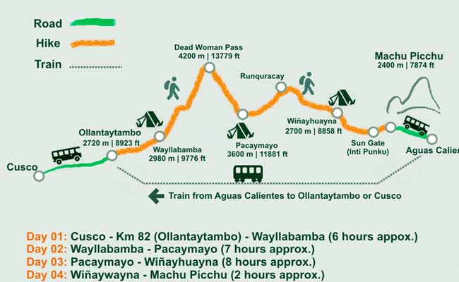 The Inca Trail to Machu Picchu